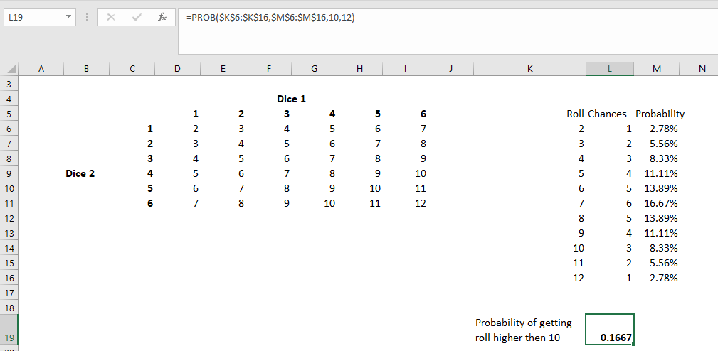PROB Function - Example 2f