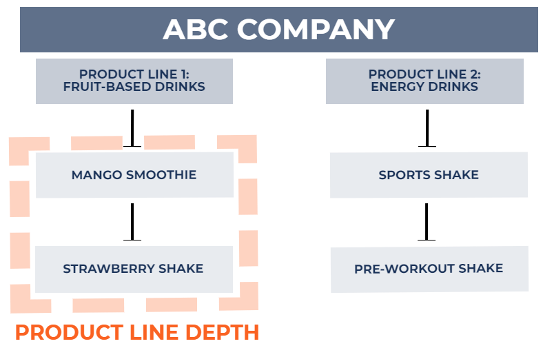 Product Line Depth