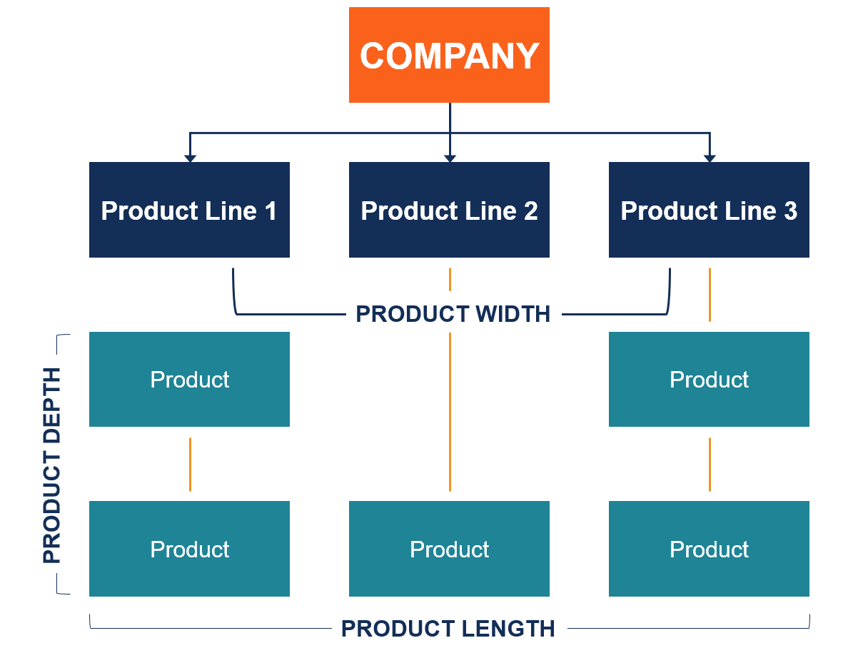 product mix nike