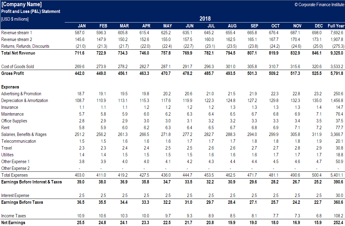 Таблица p&l. P L отчет. P L Statement. P&L шаблон.