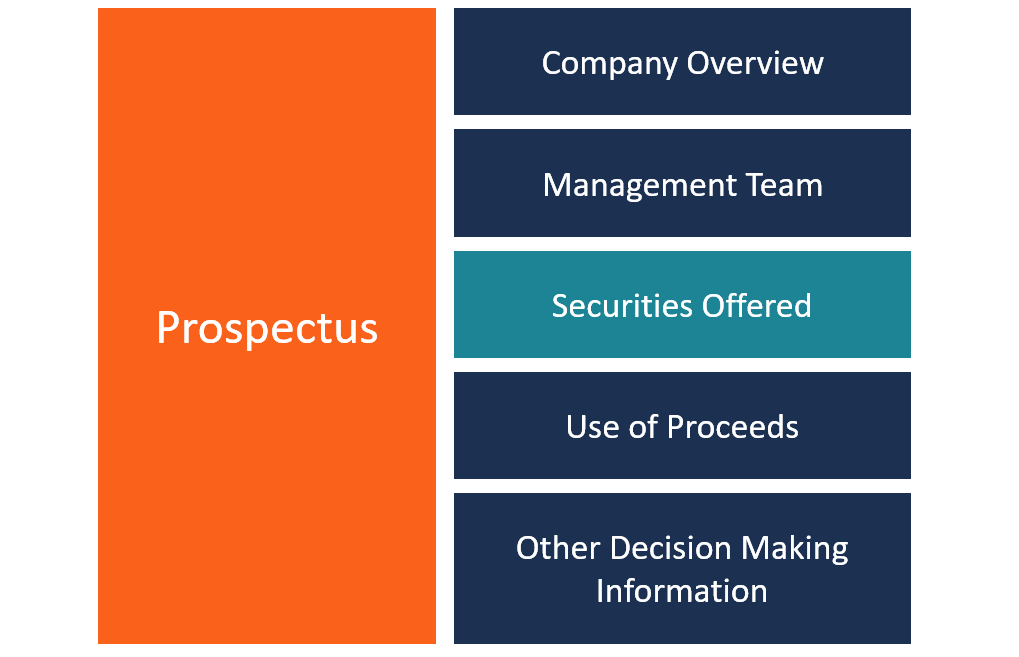 Prospectus Diagram - Components