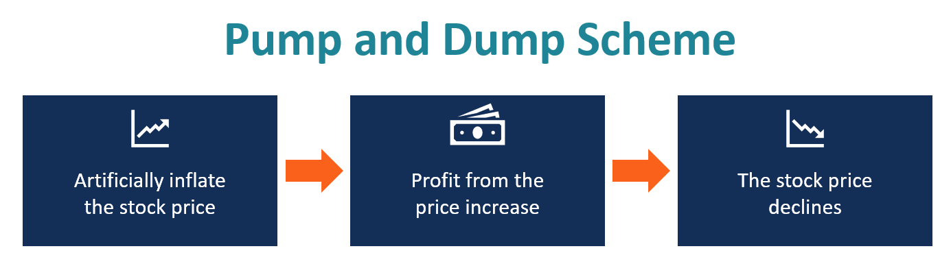 Pump and Dump penny stock aandelen