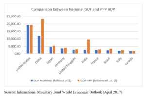 Purchasing Power Parity - Overview, Origin, Uses