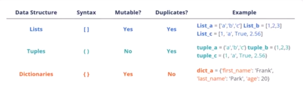 What is Python? Syntax & Use Cases