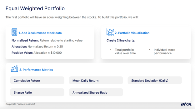 Python in Finance - Equal Weighted Portfolio