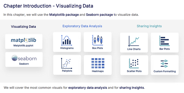 Python Libraries for Data Analysis - Visualizing Data