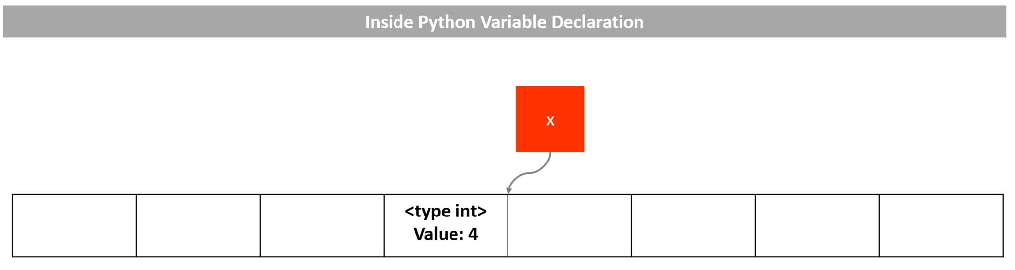 Python Variables - Overview, Names and Scope, How They Work