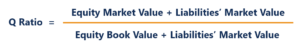 Q Ratio Formula - Book Value of Assets
