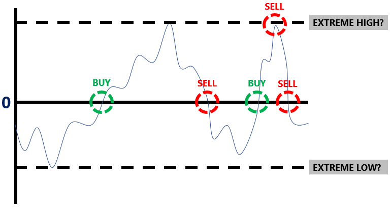 Interpreting the Qstick Indicator