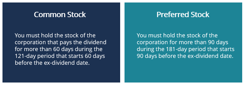 Criteria - Common Stock vs Preferred Stock