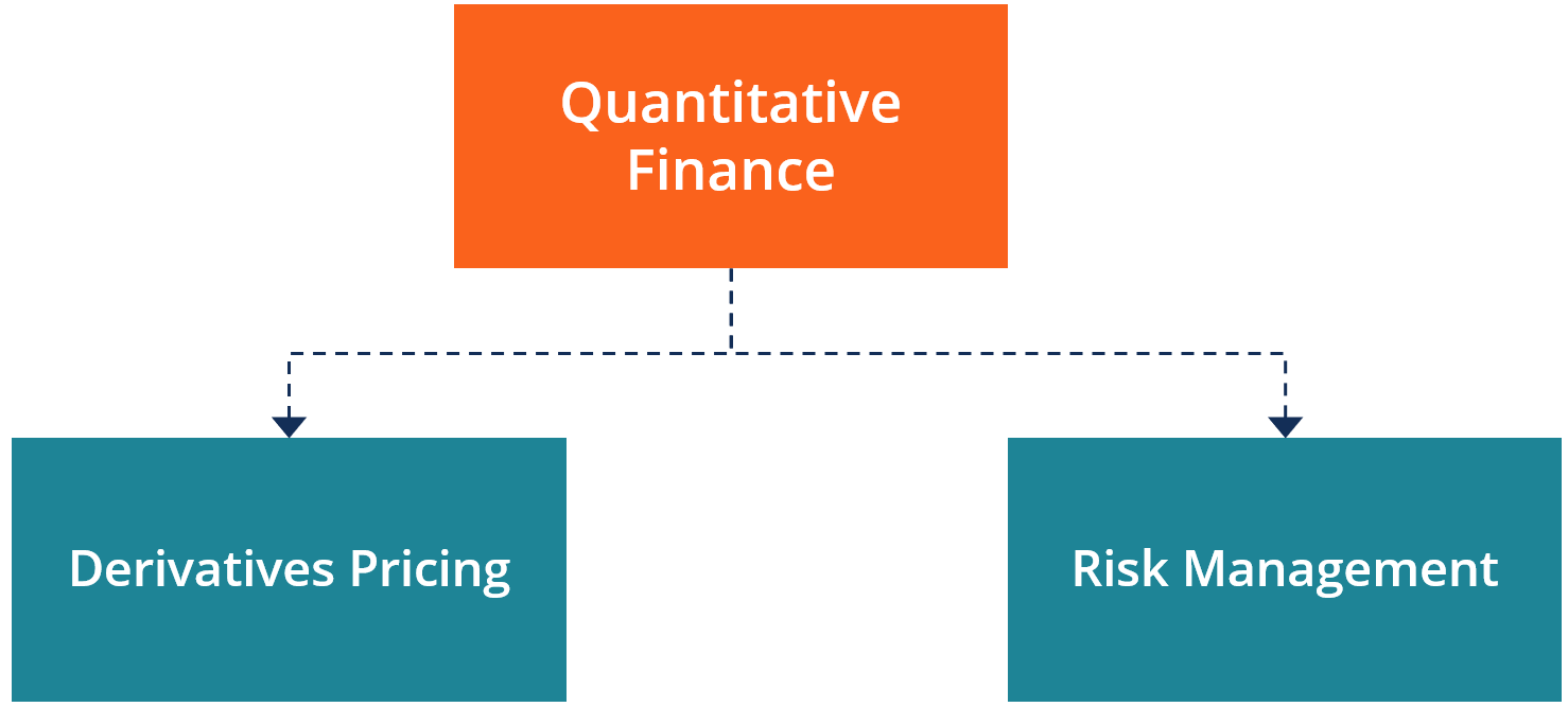 phd quant finance