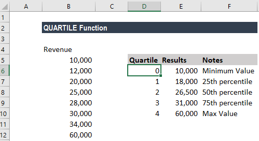 What Is a Quartile? How It Works and Example