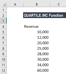 QUARTILE.INC Function