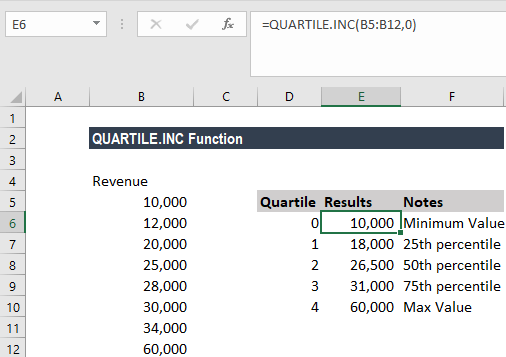 QUARTILE.INC Function - Example 1