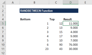 RANDBETWEEN Function - Example