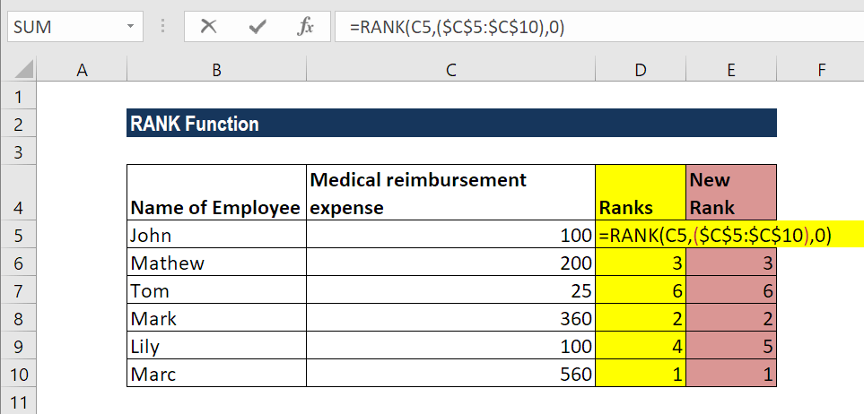 The RANK Function in Excel