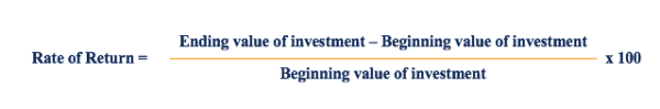 Rate of Return - Definition, Formula, Calculate, Example