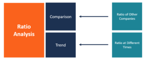 Financial Ratio Analysis: Definition, Types, Examples, and How to Use