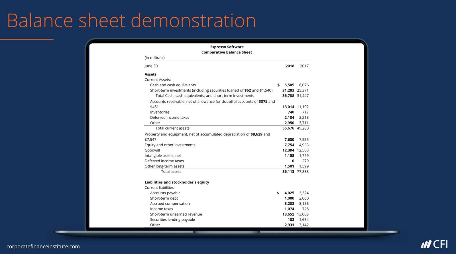 Reading Financial Statements I Free Accounting Course I CFI