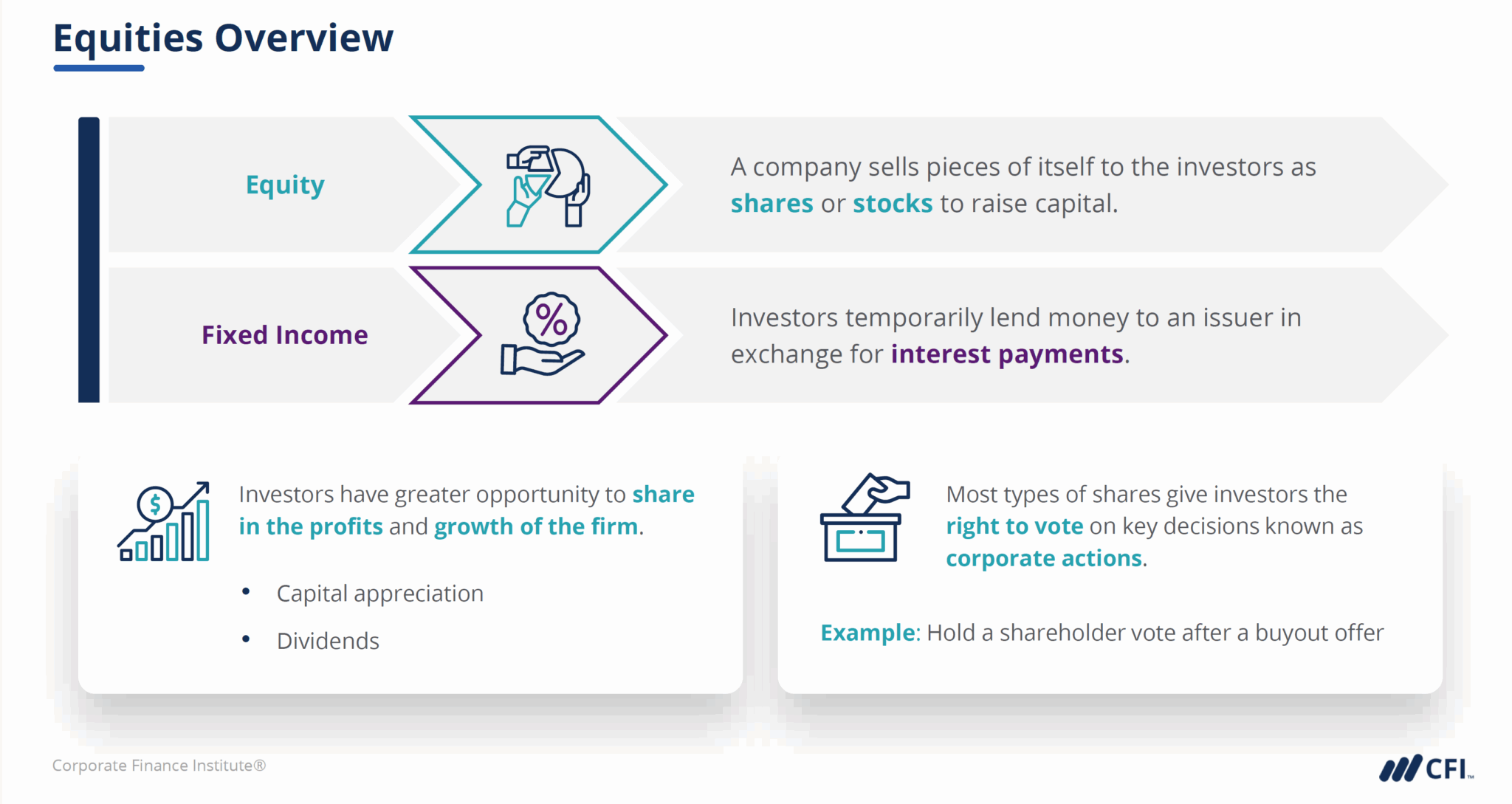 Real Assets vs Financial Assets: Difference & Examples | CFI