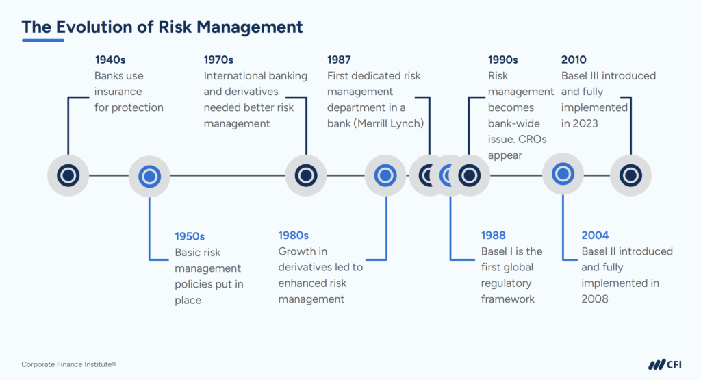 Real Estate Investment Firms - Introduction to Risk Management Course
