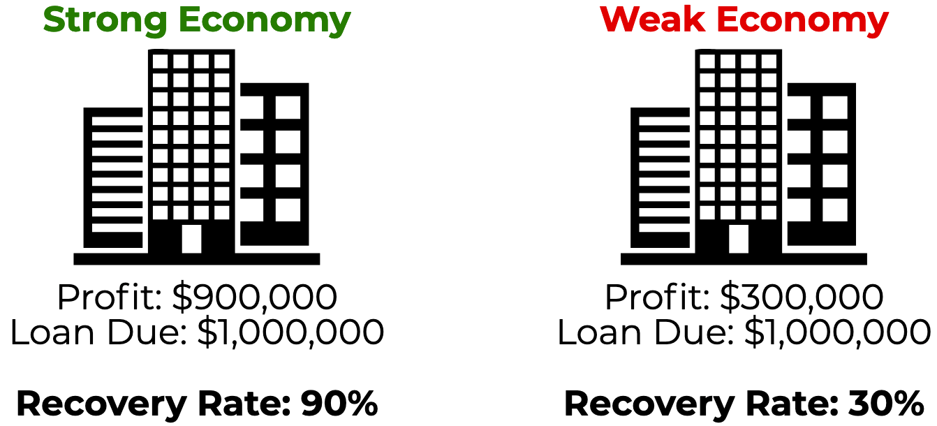 recovery-rate-definition-formula-factors