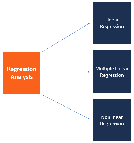 Multivariate regression analysis definition