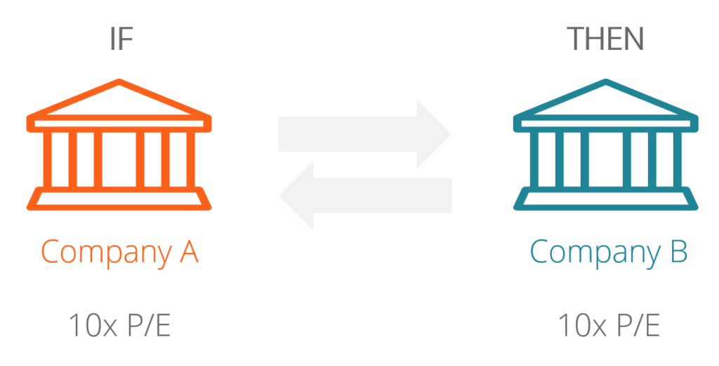 Relative Valuation and Price Analysis