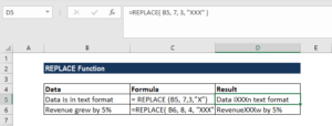 REPLACE Function - Formula, Examples, How to Use Replace