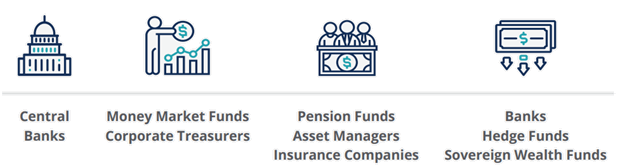 Repurchase Agreement - Participants