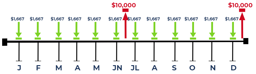 Reserve Fund Definition How It Works Example