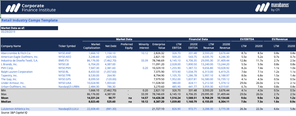 Retail Industry Comps Template