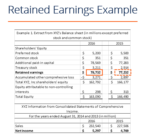 what are retained earnings guide formula and examples illustrative financial statements pwc