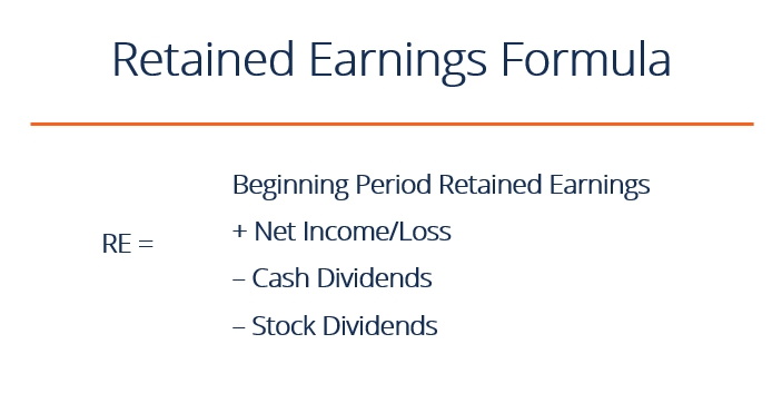 what are retained earnings guide formula and examples consolidated audited financial statements typical balance sheet