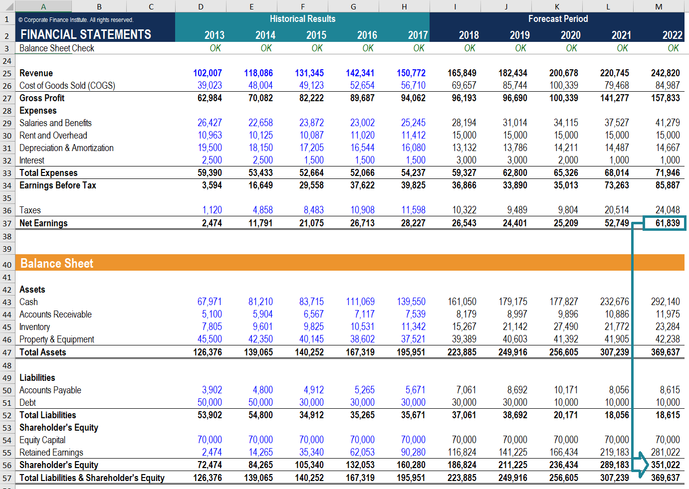 Calculate Retained Earnings On Balance Sheet