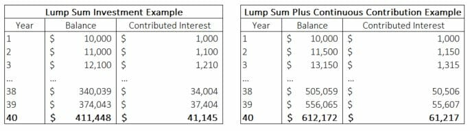TIAA retirement plan example