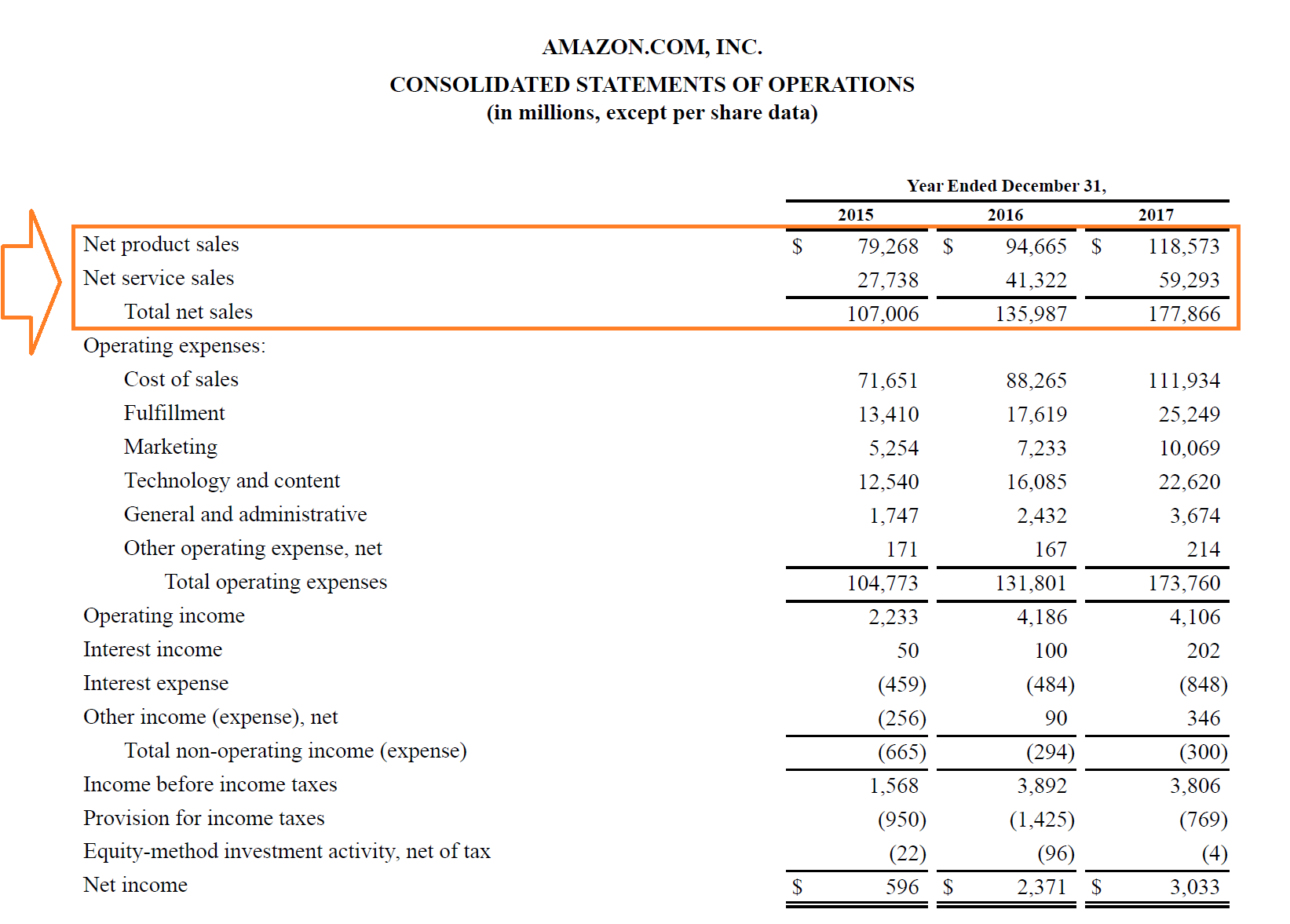 Revenue Example - Amazon