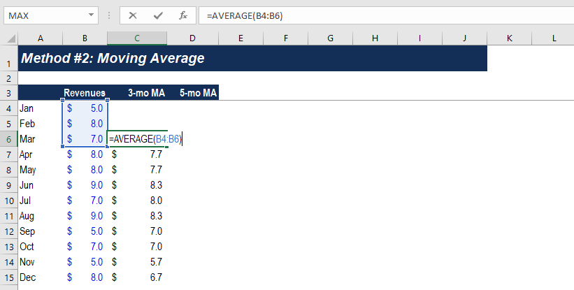 Example of Moving Average Method - Step 2