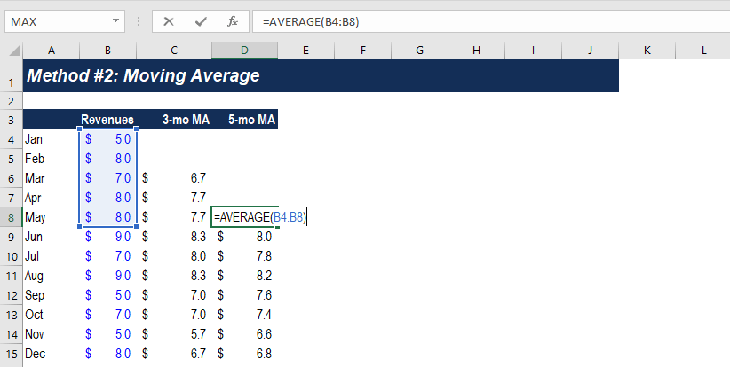 Moving Average Method - Step 3