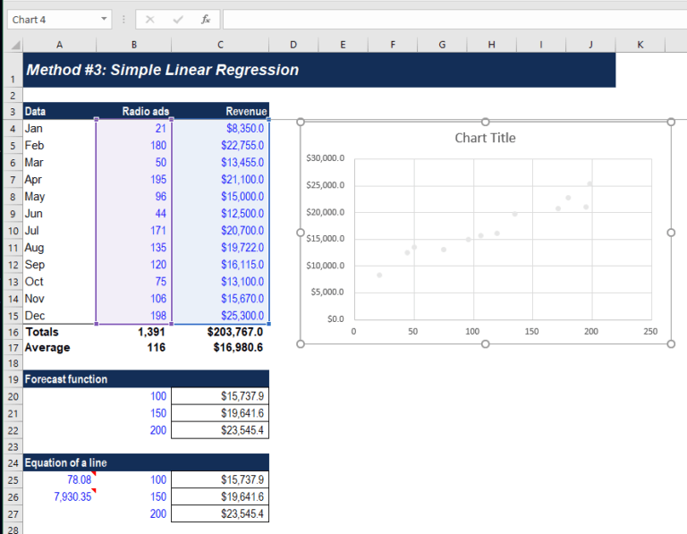 Forecasting Methods Top 4 Types Overview Examples