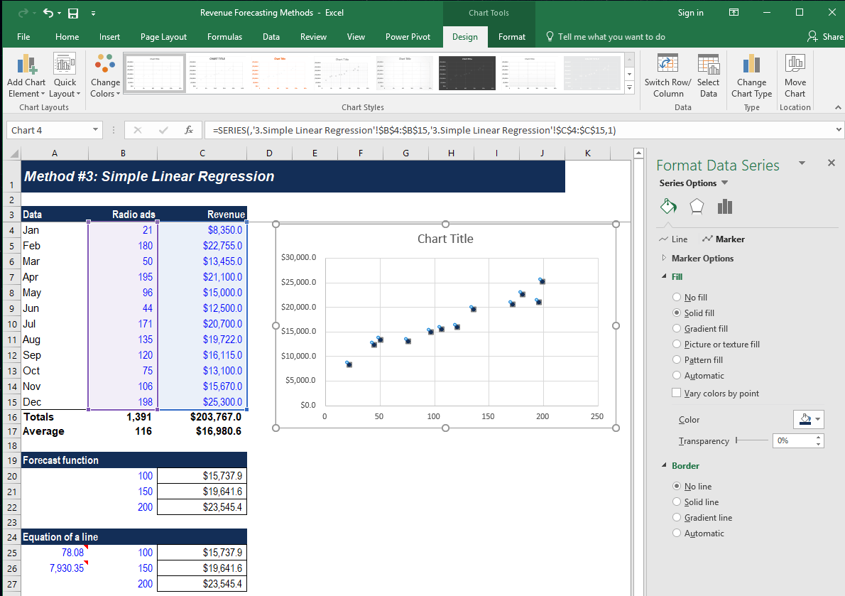 Forecasting Methods: Top Techniques For Budget Predictions 