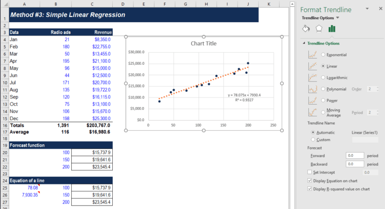 Forecasting Methods: Top Techniques for Budget Predictions | CFI