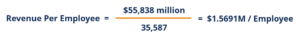 Revenue Per Employee