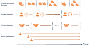 Revenue Stream Types - Diagram