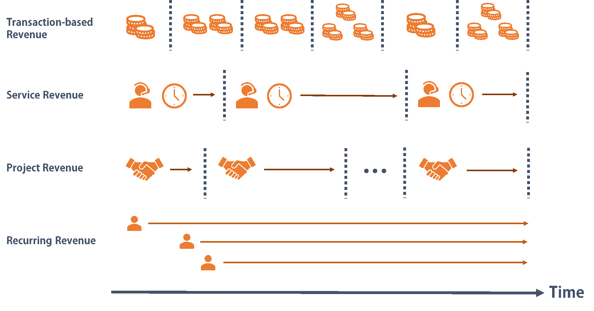 Revenue Model Definition