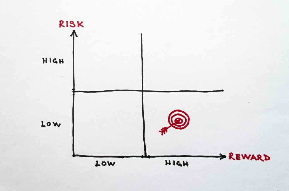 Risk Averse Investor