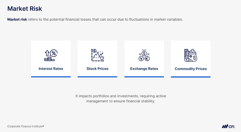 Risk Management Careers in Finance: Paths, Roles & Skills