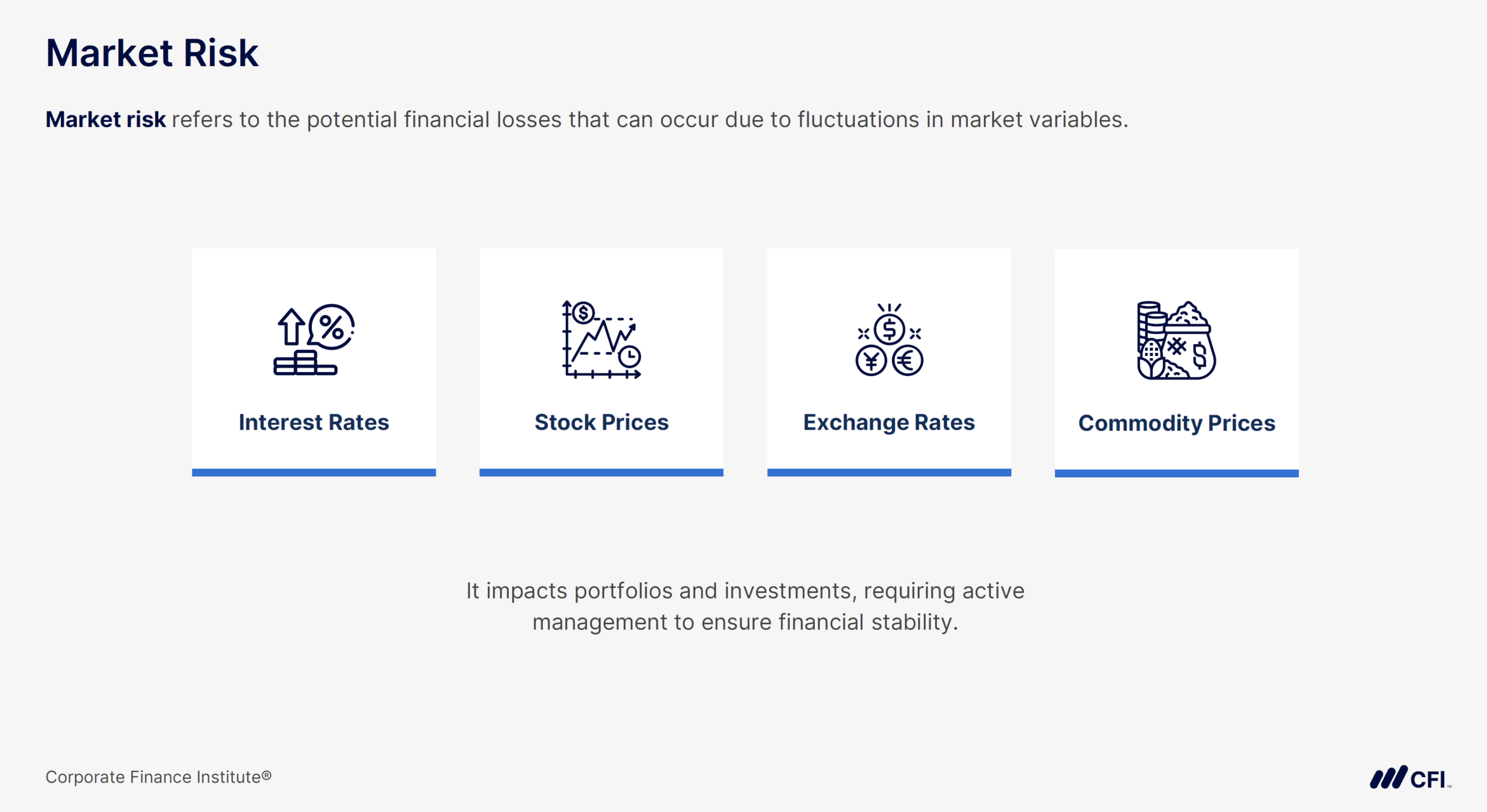 Market Risk Definition