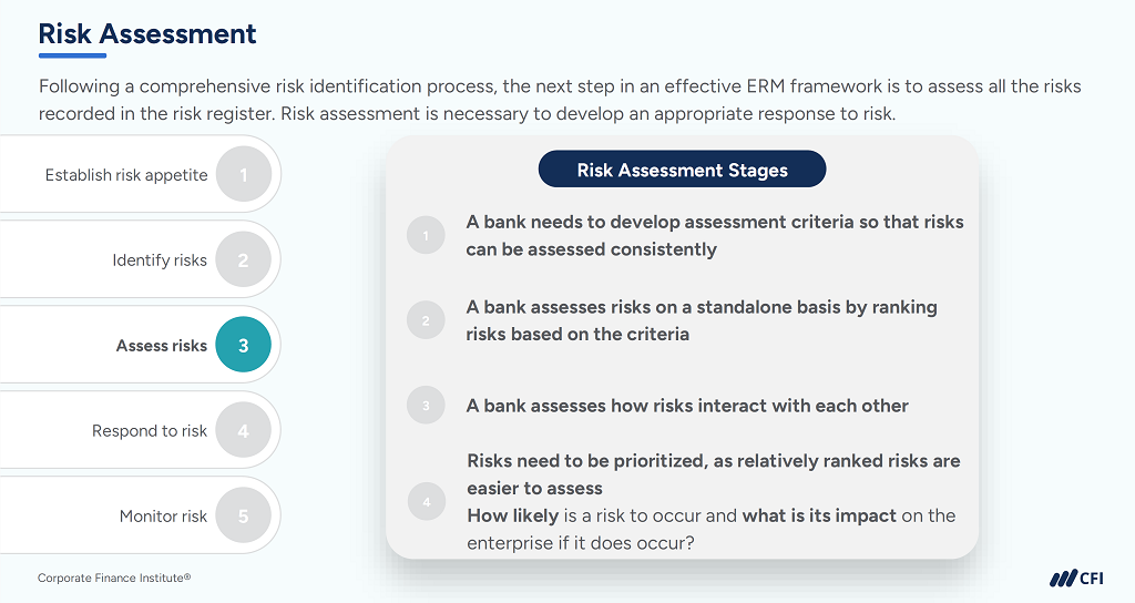 Risk Management Planning - Risk Assessment