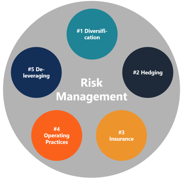 Risk - Definition, Types, Adjusment and Measurement